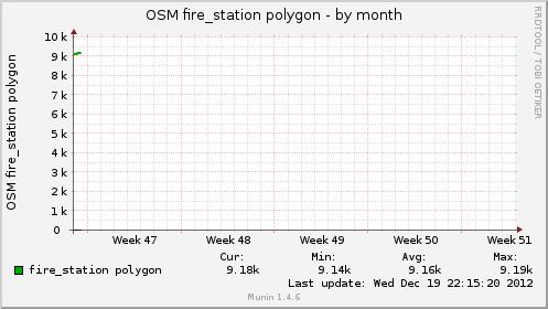 osmfirepol-month.png