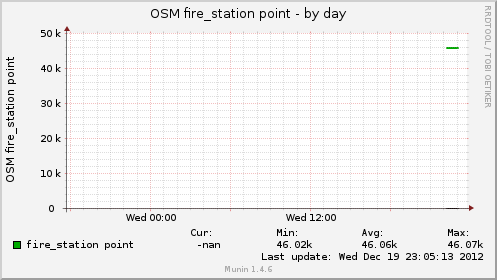osmfirept-day.png
