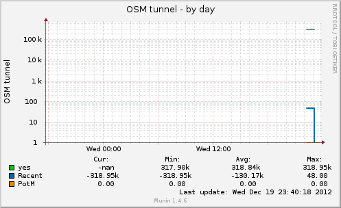 osmtunnel-day.png